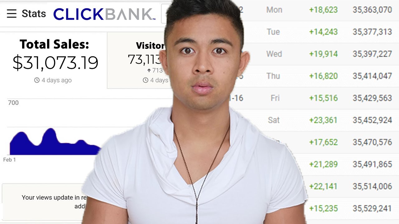 How To Make Money Online With ClickBank Affiliate Marketing (In 2021)