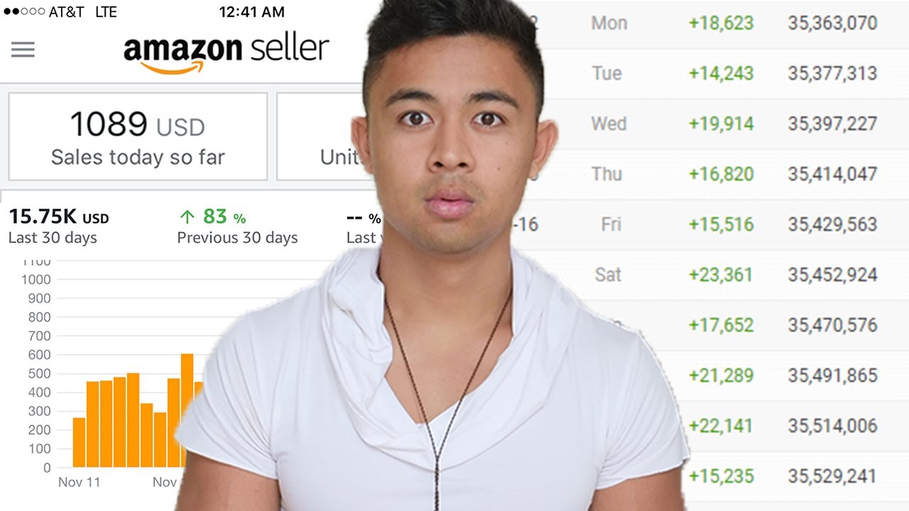 Amazon Dropshipping in 2023: A Step-by-Step Guide For Beginners