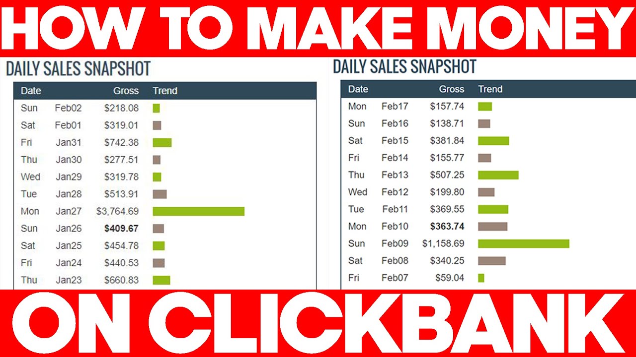 How To Make $1000 a Day on ClickBank (Make Money Online 2020)