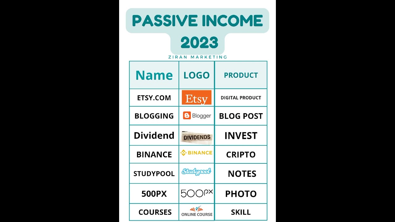 Best Passive Income 2023 | Earn 2 Crore Passive Income By 2025 |#shorts #short