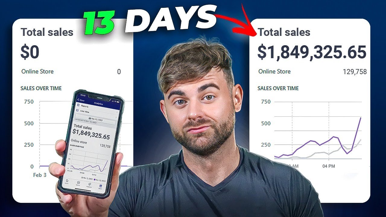 GET RICH Dropshipping in 2023 - A step by step guide