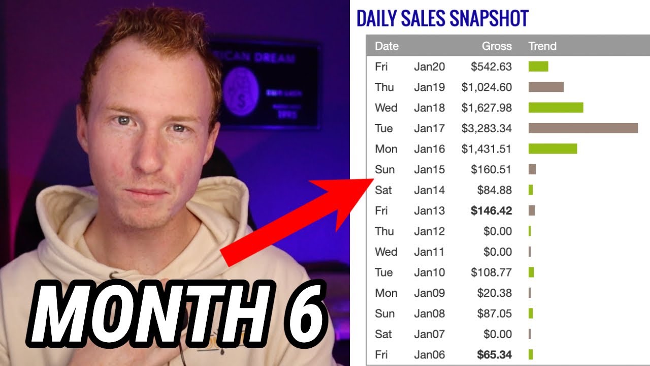 I Tried Clickbank For 6 Months (HUGE UPDATE)