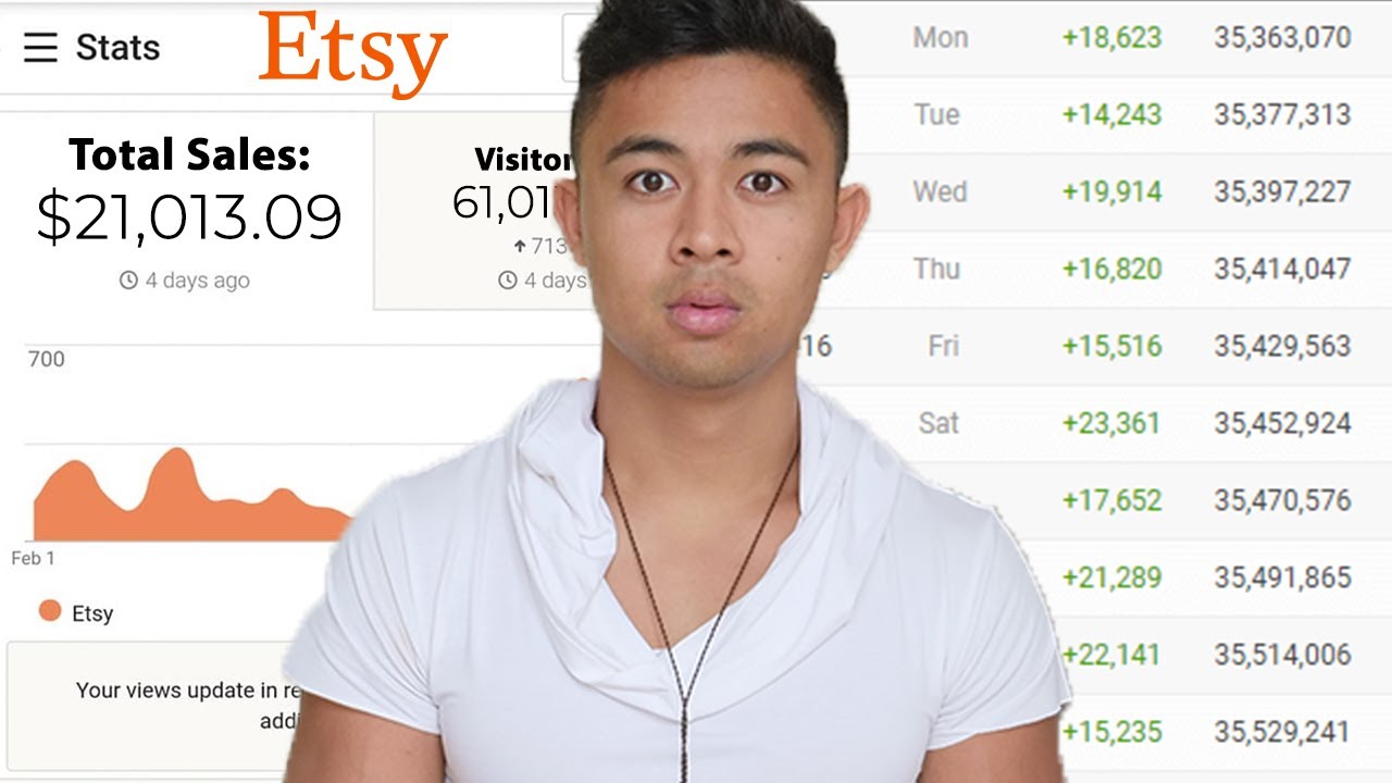 Etsy Dropshipping in 2024: A Step-by-Step Guide For Beginners