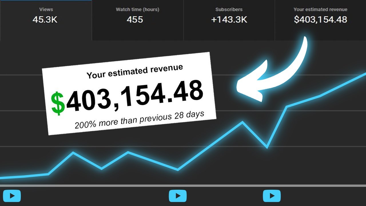 how to earn Passive Income on YouTube in 2023