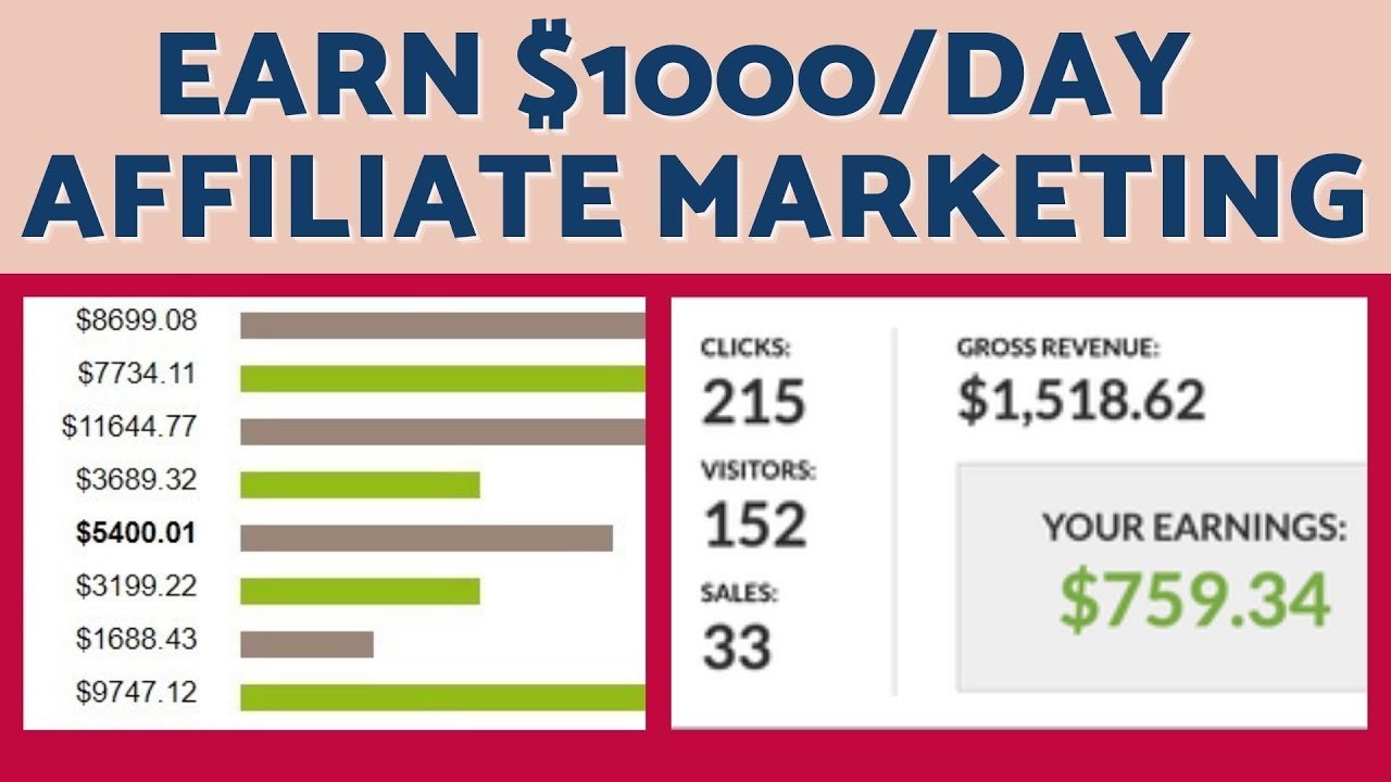 What is ClickBank | How people earning money online without website using clickbank ?