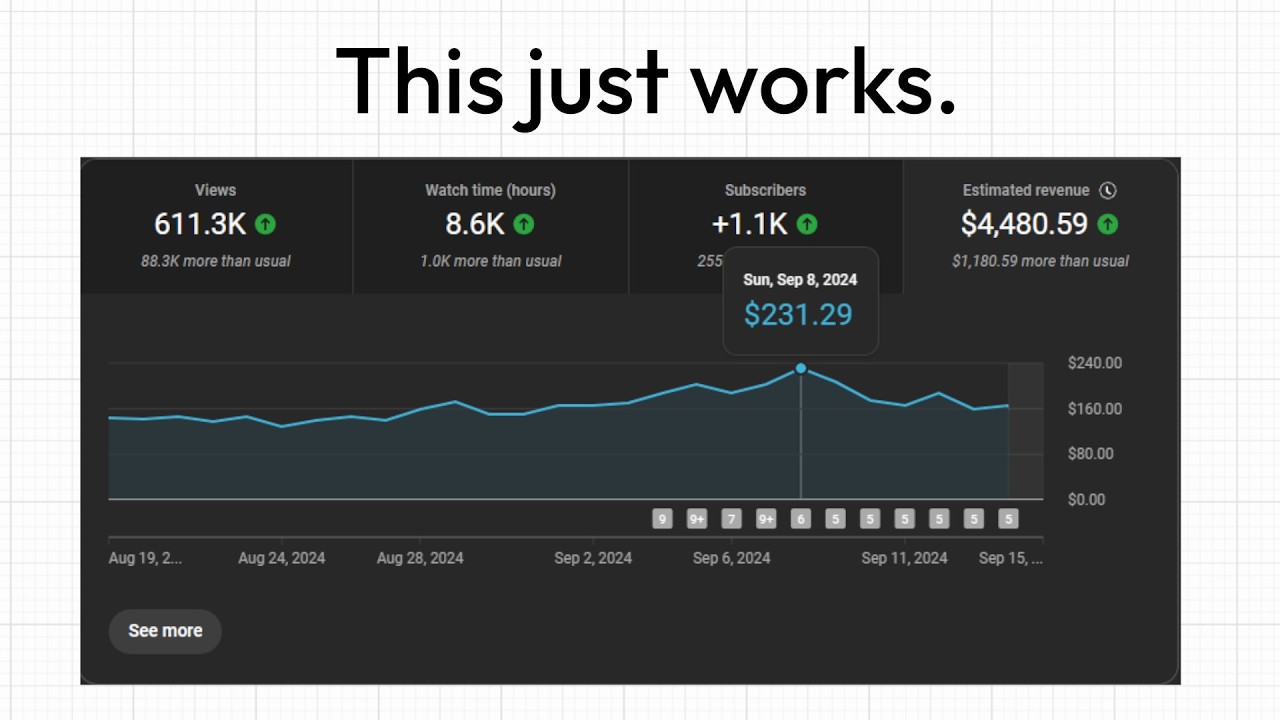 Blogging is dead. I make $5267 / mo. doing this instead