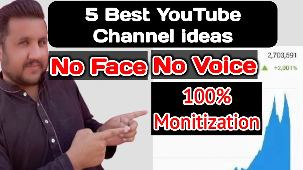 No Face No Voice YouTube Channel ideas - How to Make Money Online 2023 - Make Money Online