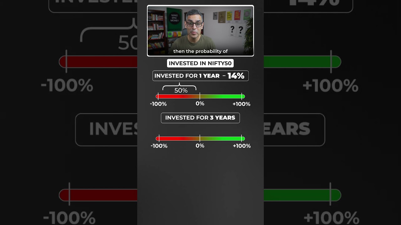 100% POSITIVE Return ke liye kitne SAAL?! | Ankur Warikoo #shorts