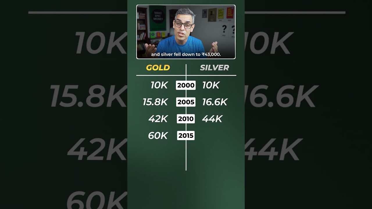 Gold ya Silver - Kaun jeetega?! | Ankur Warikoo #shorts