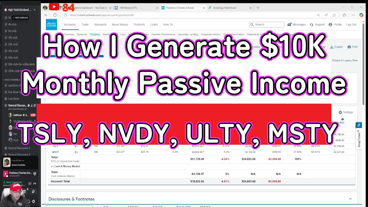 How I Generate $10K Monthly Passive Income with TSLY, NVDY, ULTY, MSTY