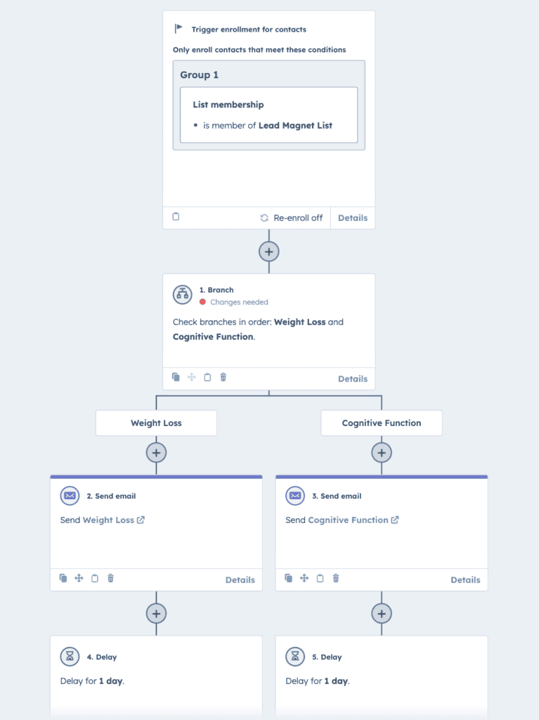 Hubspot workflow automation 