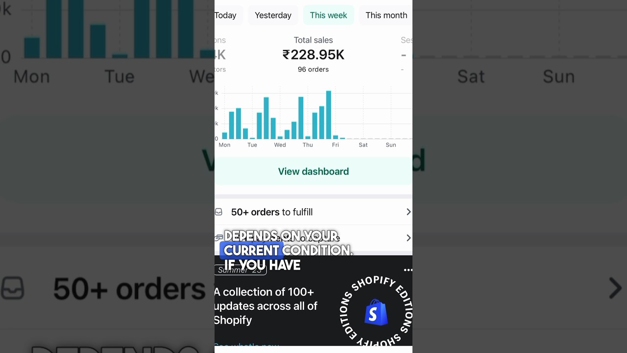 Is Dropshipping Profitable? | Should I Start My Dropshipping Business? #dropshipping