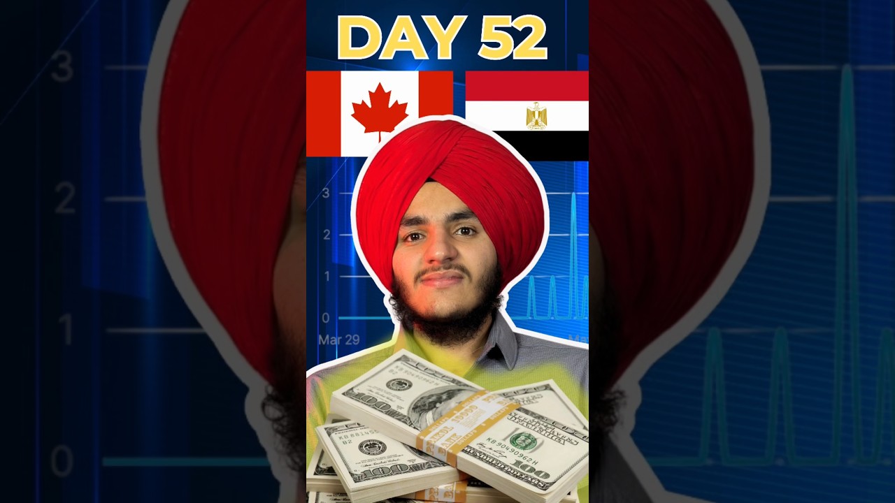 Day 52  of dropshipping #singhfitness01 #viral #money #dropshipping #profit #earn #canada