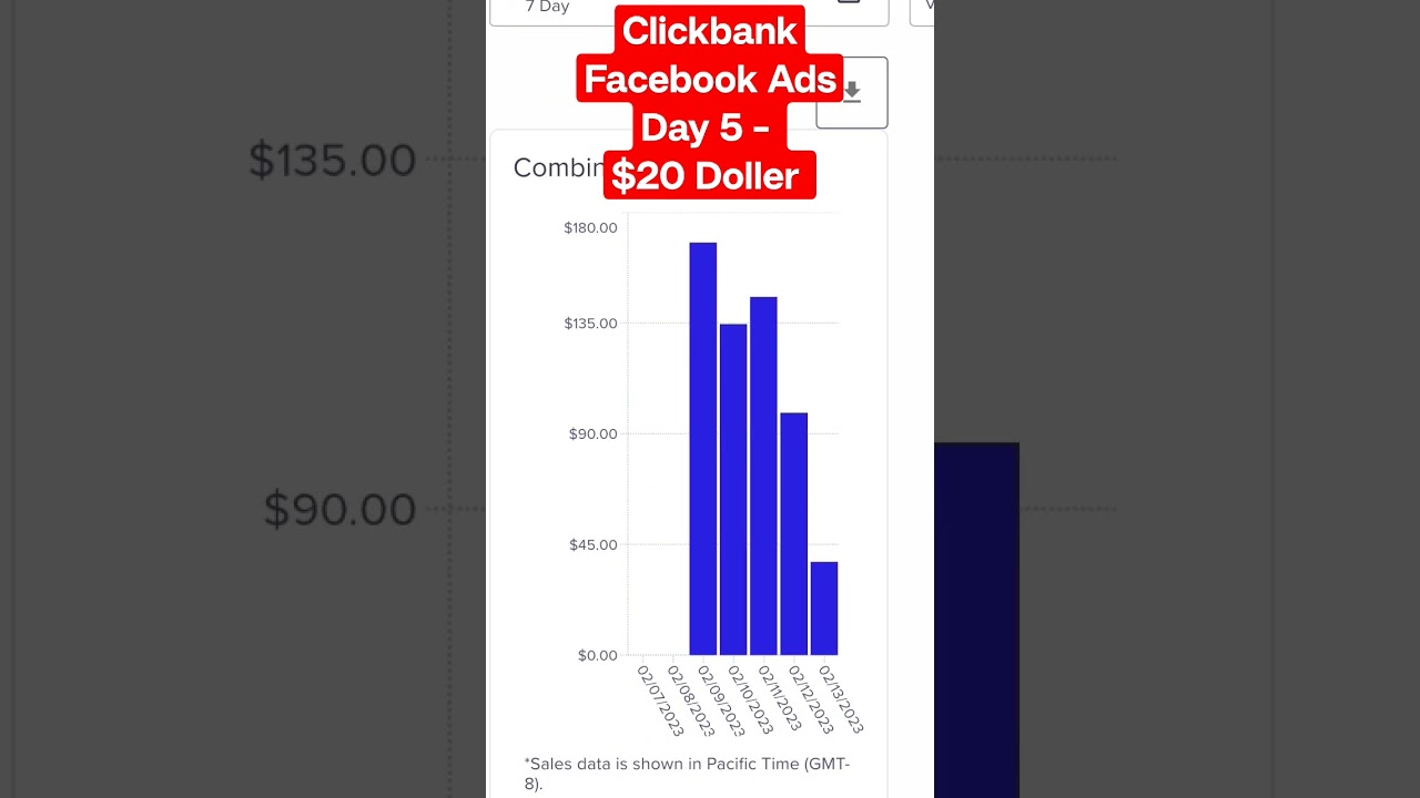 Clickbank Facebook Ads Day 5 $20 Doller A Day