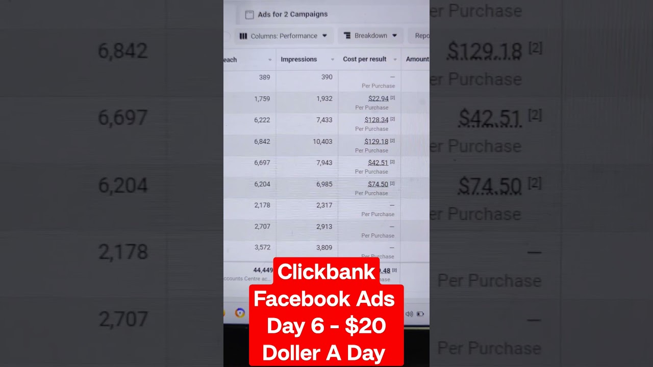 Clickbank Facebook Ads Testing Day 6 - $20 A Day
