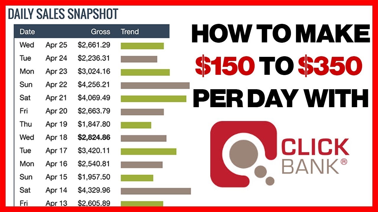 CLICKBANK FOR BEGINNERS: How to Make $150 - $350 Per Day in 2018 (Step-By-Step)