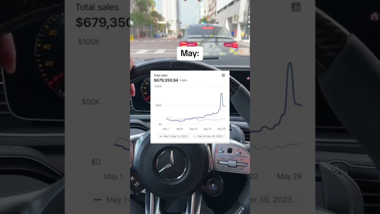 How Much My Shopify Dropshipping Store Made in 2023