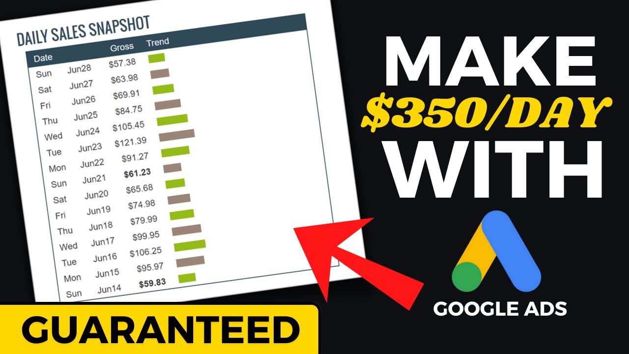 How To Promote Clickbank Products On Google Ads And Make Money Online Passively