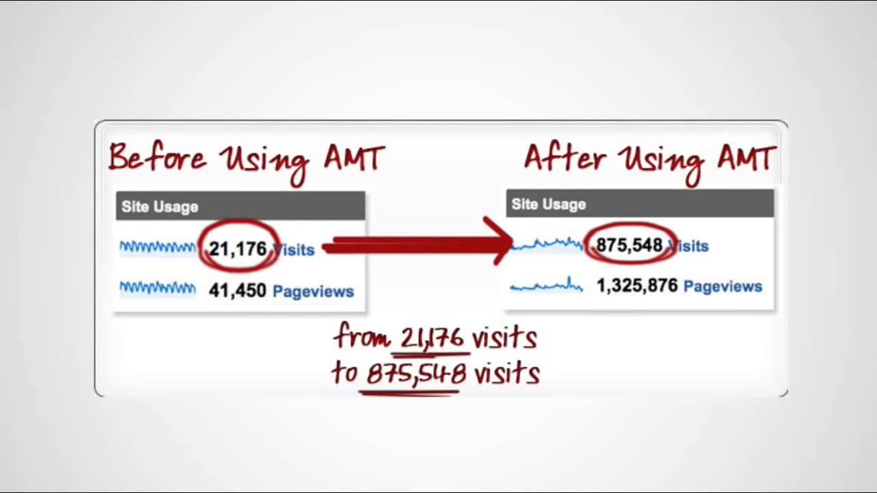 How to Make Money Online With Clickbank Automatically