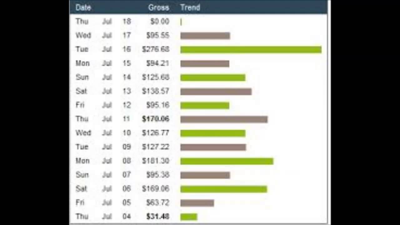 Blueprints Make Money Online Using Clickbank - Google Speedyads Clickbank